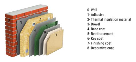 thermal sysytem insulation suppliers in wash dc area